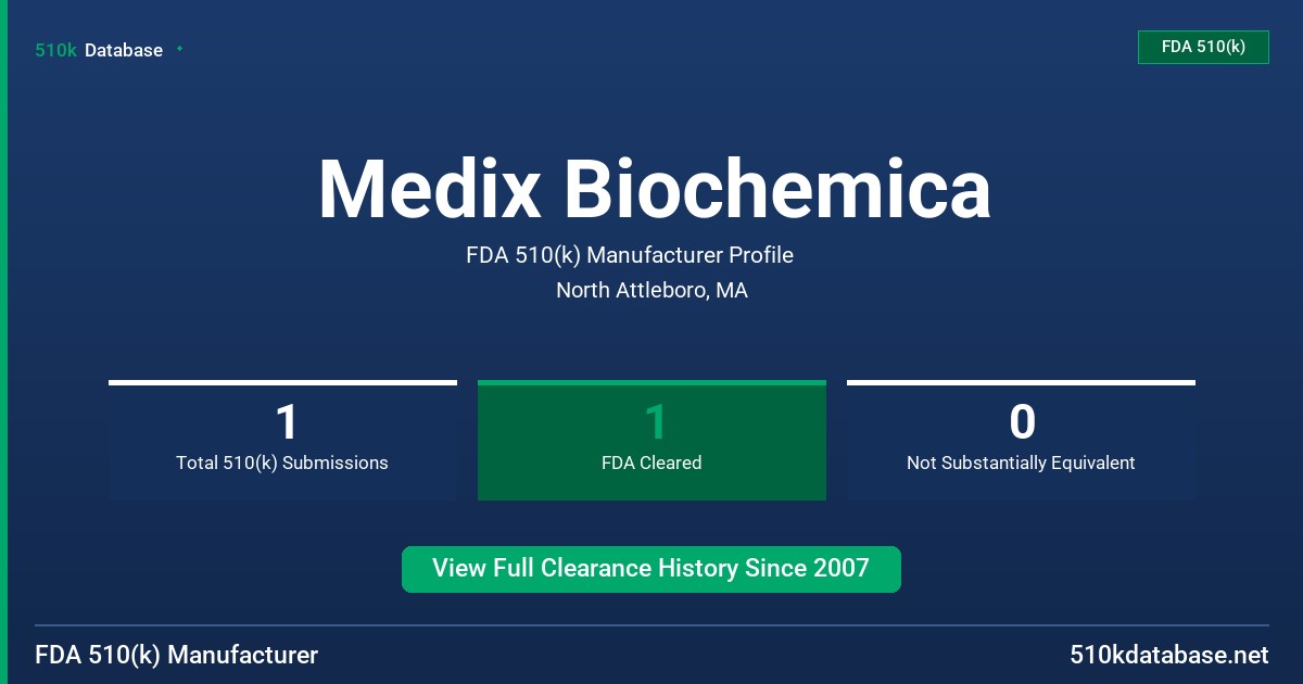 Medix Biochemica FDA 510(k) Manufacturer Profile