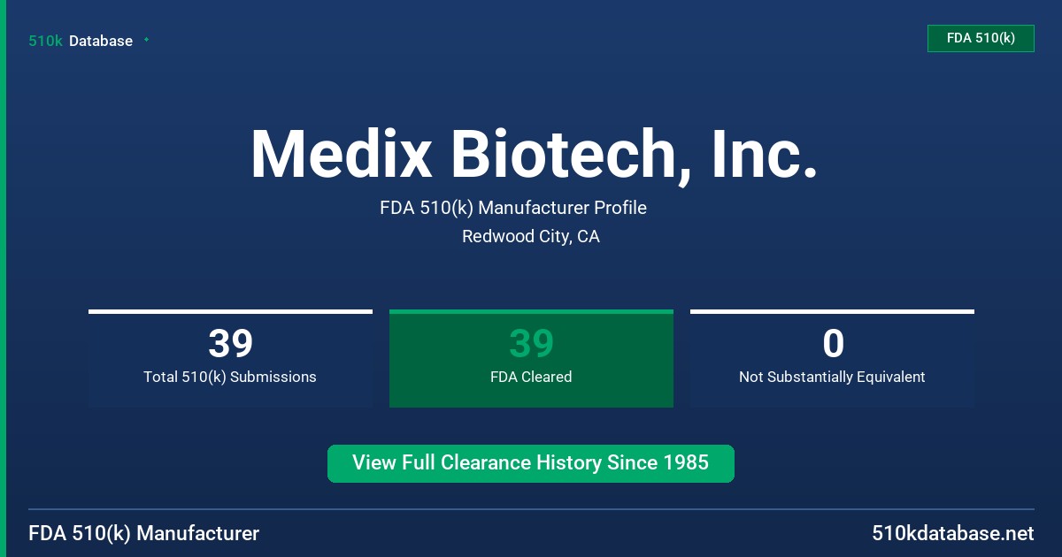 Medix Biotech, Inc. FDA 510(k) Manufacturer Profile