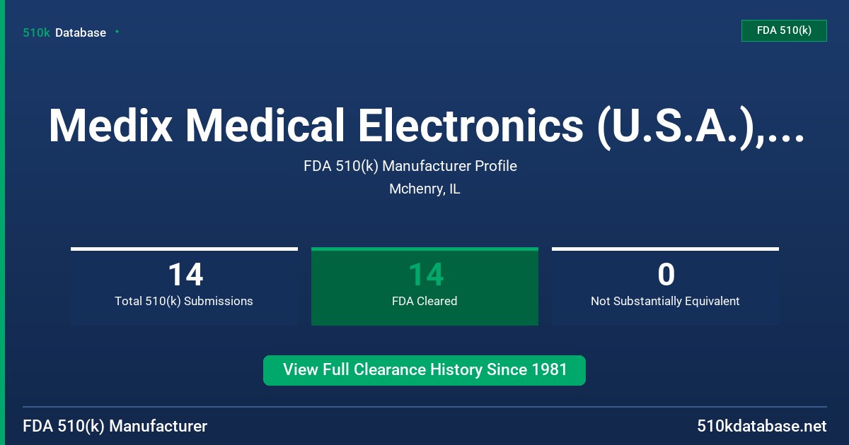 Medix Medical Electronics (U.S.A.), Inc. FDA 510(k) Manufacturer Profile