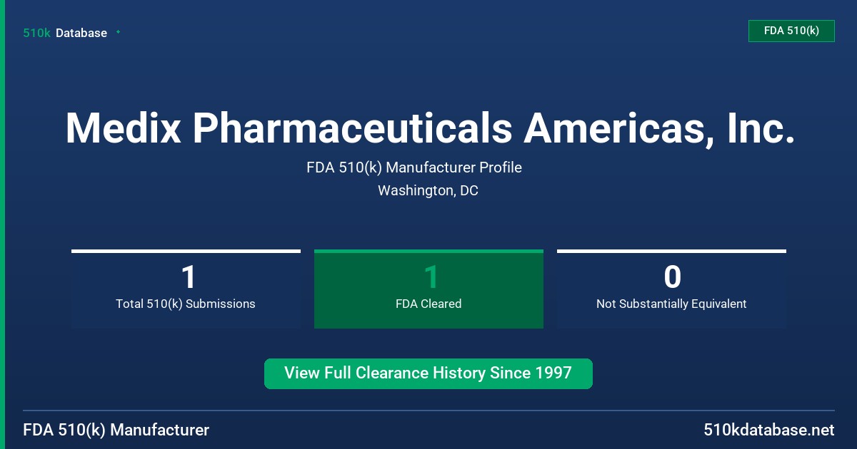 Medix Pharmaceuticals Americas, Inc. FDA 510(k) Manufacturer Profile