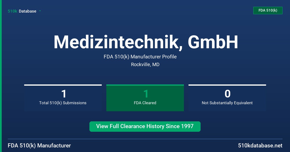 Medizintechnik, GmbH FDA 510(k) Manufacturer Profile