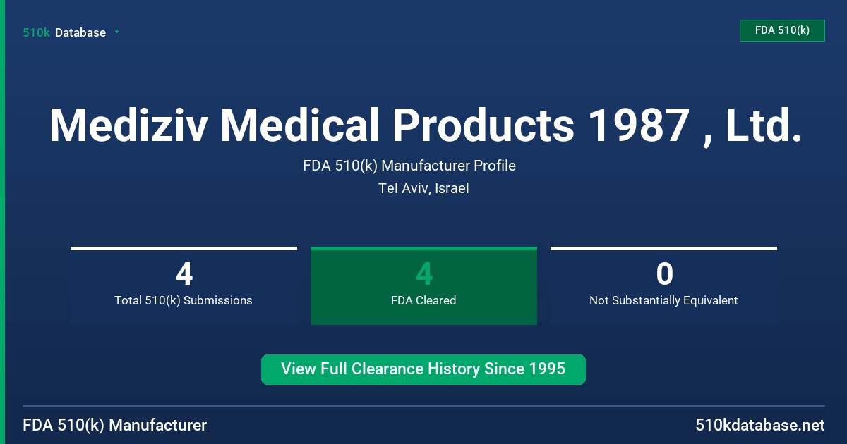 Mediziv Medical Products 1987 , Ltd. FDA 510(k) Manufacturer Profile