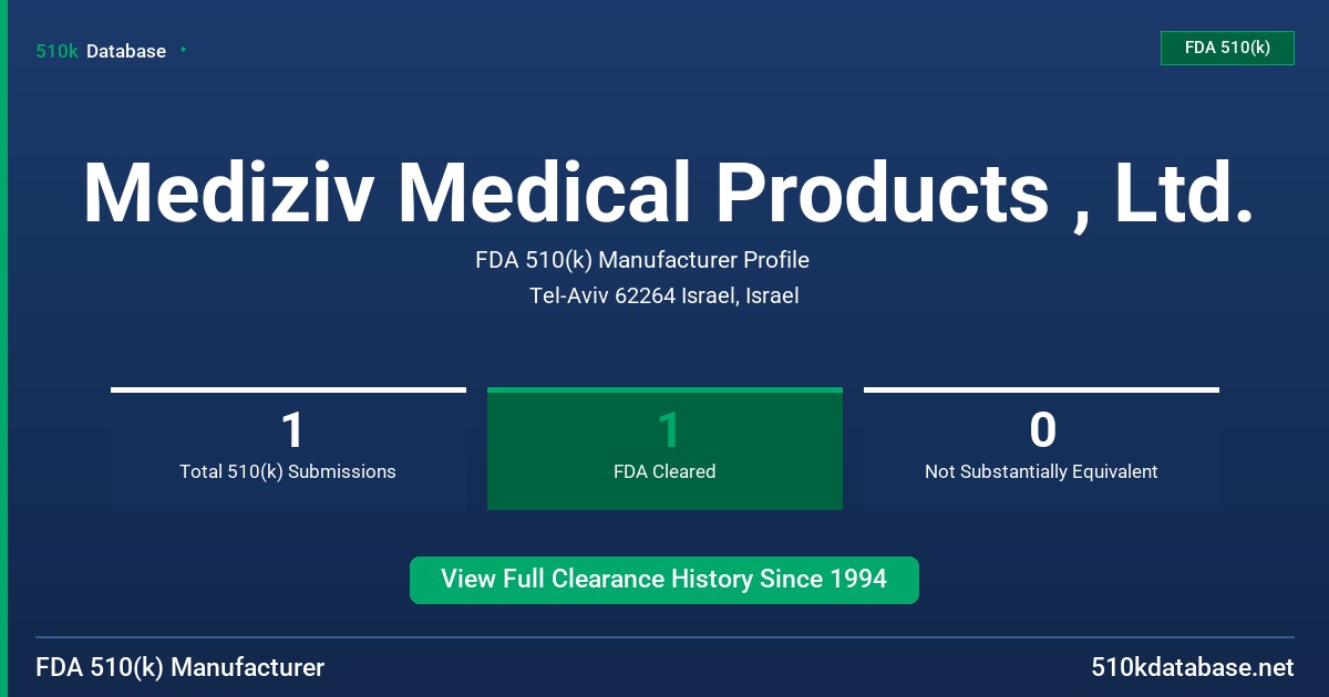 Mediziv Medical Products , Ltd. FDA 510(k) Manufacturer Profile