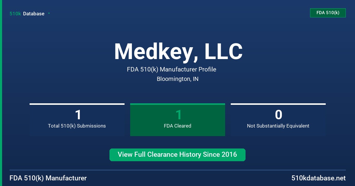Medkey, LLC FDA 510(k) Manufacturer Profile