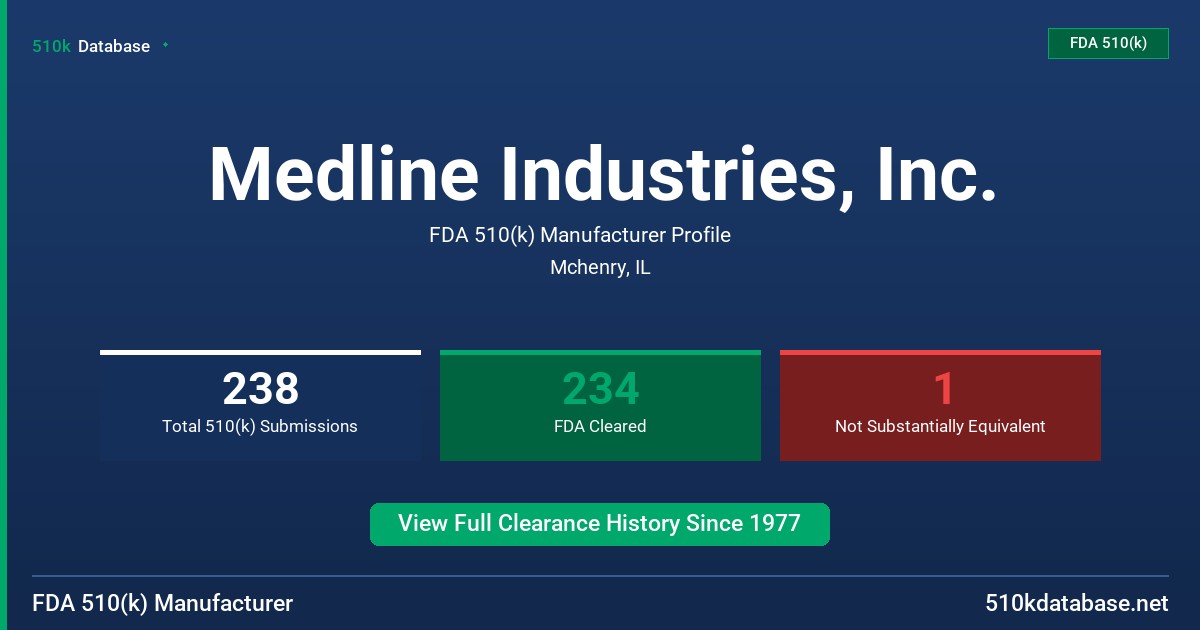Medline Industries, Inc. FDA 510(k) Manufacturer Profile