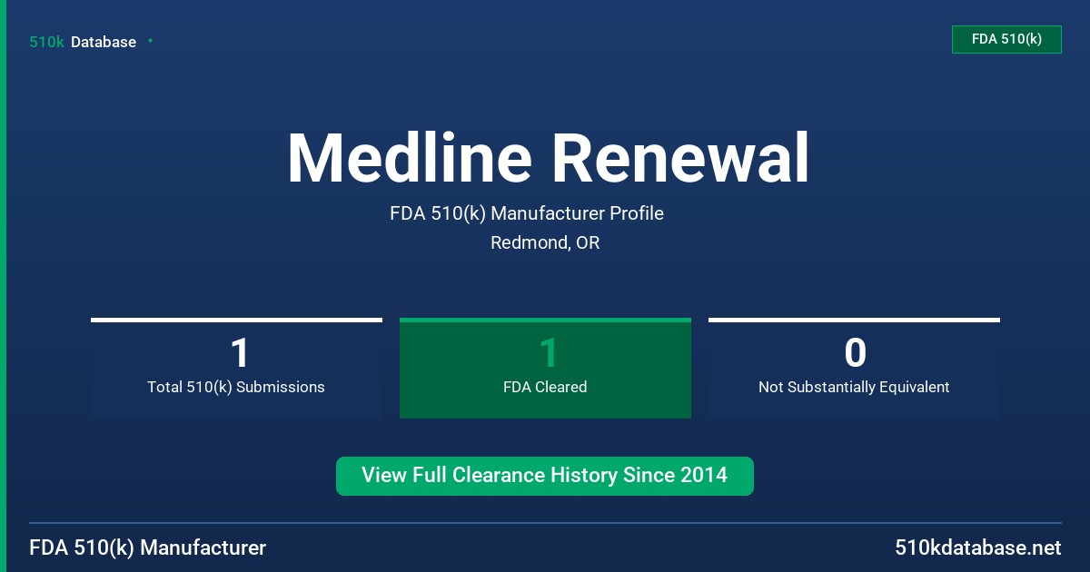 Medline Renewal FDA 510(k) Manufacturer Profile