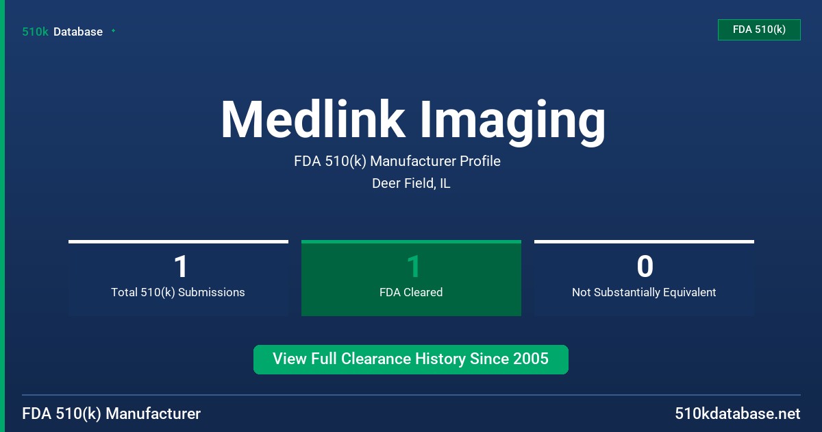 Medlink Imaging FDA 510(k) Manufacturer Profile