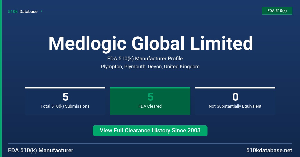 Medlogic Global Limited FDA 510(k) Manufacturer Profile