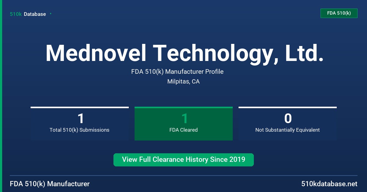 Mednovel Technology, Ltd. FDA 510(k) Manufacturer Profile