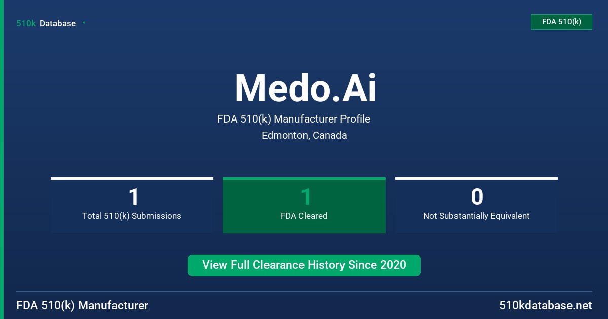 Medo.Ai FDA 510(k) Manufacturer Profile