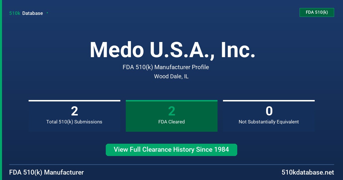 Medo U.S.A., Inc. FDA 510(k) Manufacturer Profile