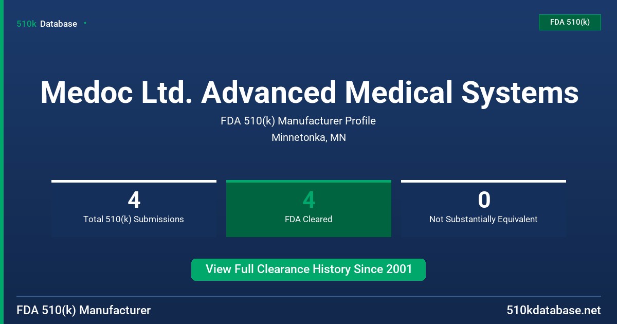 Medoc Ltd. Advanced Medical Systems FDA 510(k) Manufacturer Profile
