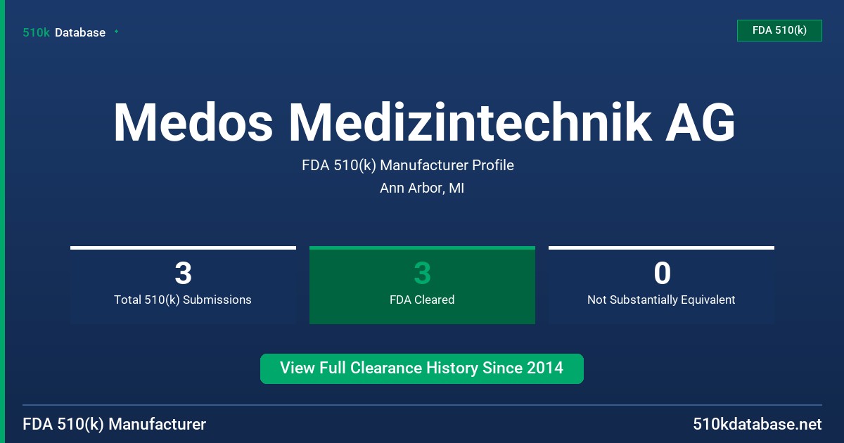 Medos Medizintechnik AG FDA 510(k) Manufacturer Profile