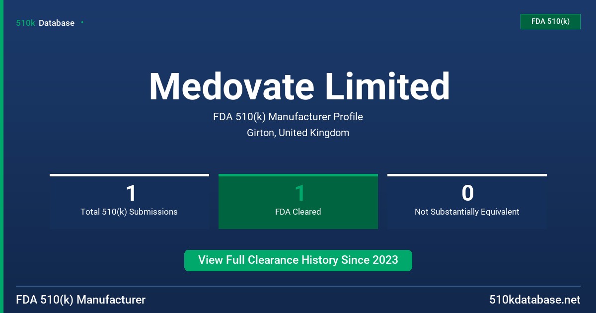 Medovate Limited FDA 510(k) Manufacturer Profile