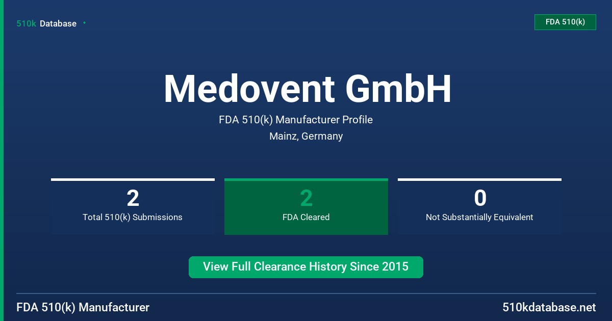 Medovent GmbH FDA 510(k) Manufacturer Profile