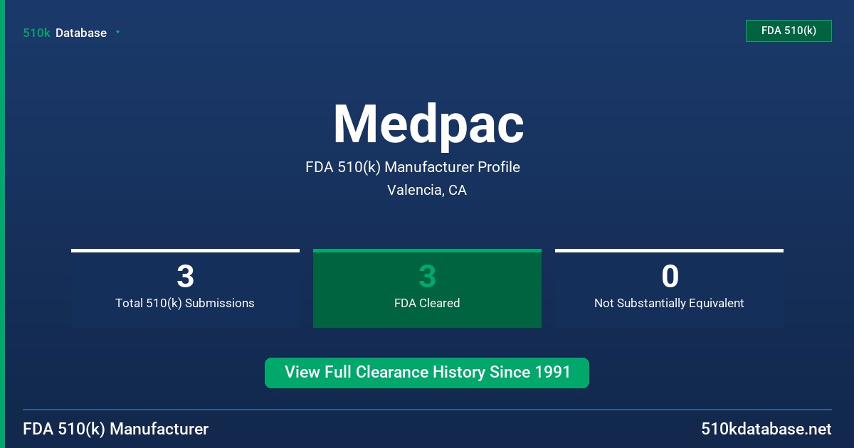 Medpac FDA 510(k) Manufacturer Profile