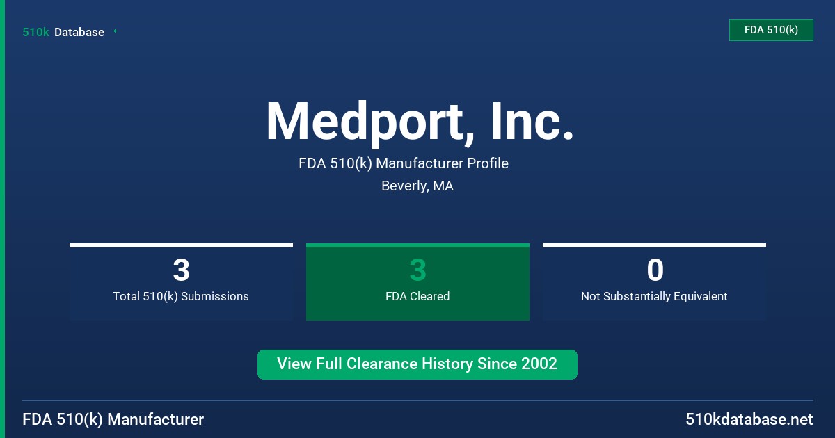 Medport, Inc. FDA 510(k) Manufacturer Profile
