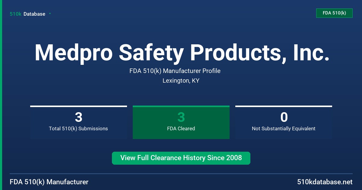 Medpro Safety Products, Inc. FDA 510(k) Manufacturer Profile