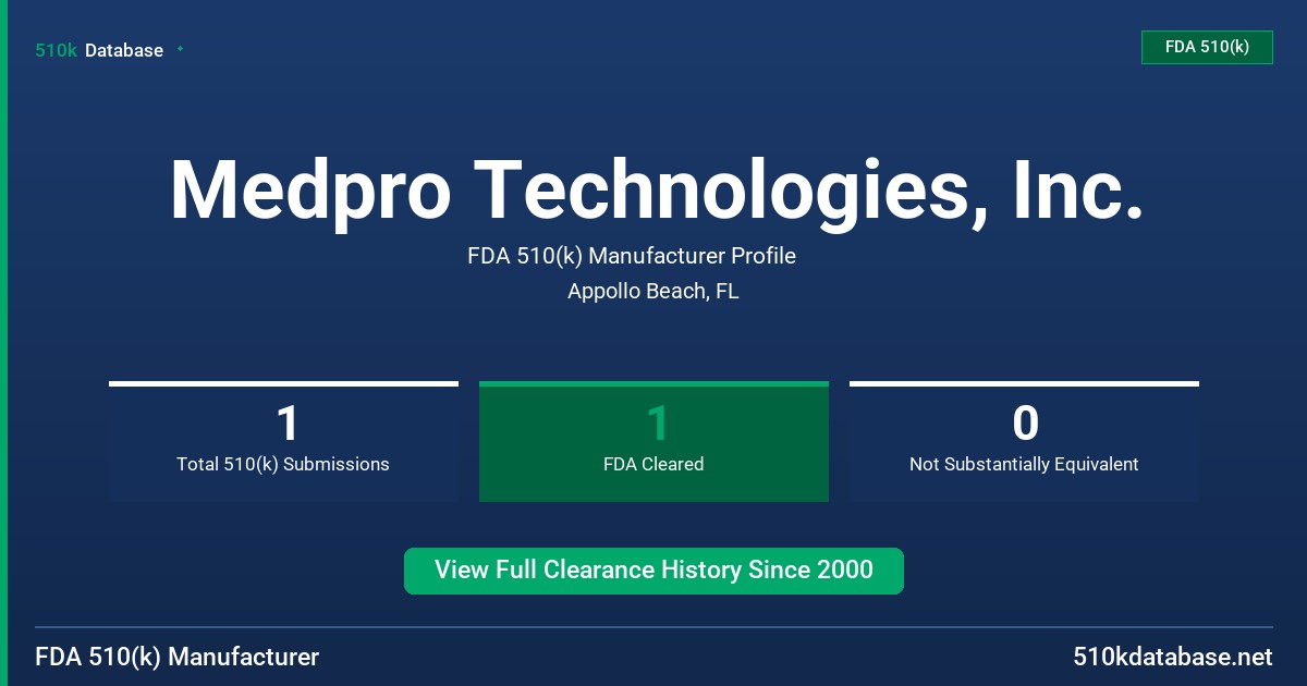 Medpro Technologies, Inc. FDA 510(k) Manufacturer Profile