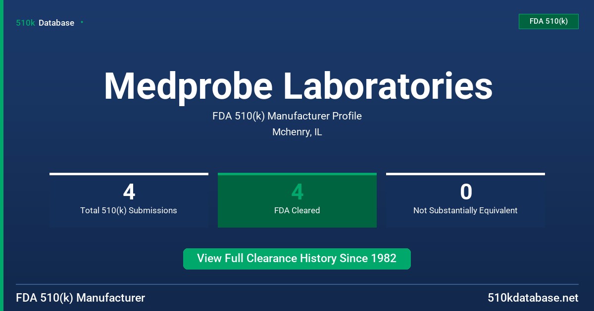 Medprobe Laboratories FDA 510(k) Manufacturer Profile
