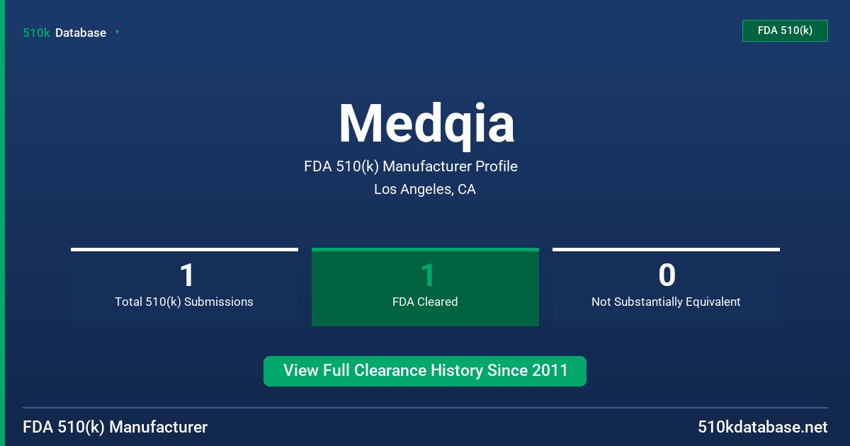 Medqia FDA 510(k) Manufacturer Profile