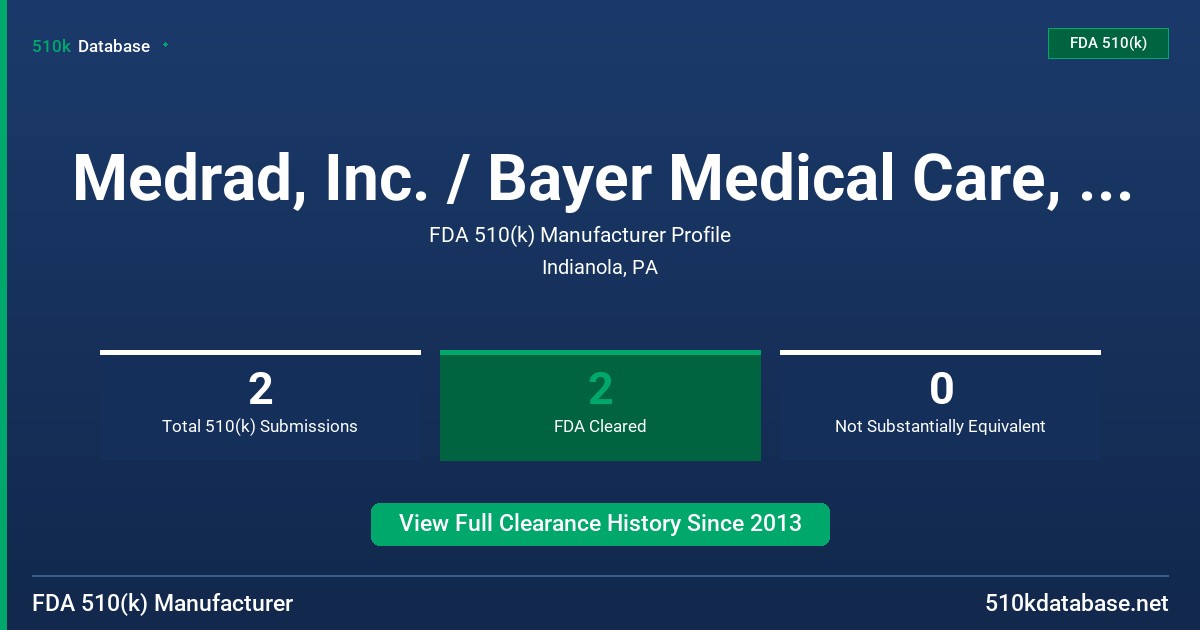 Medrad, Inc. / Bayer Medical Care, Inc. FDA 510(k) Manufacturer Profile