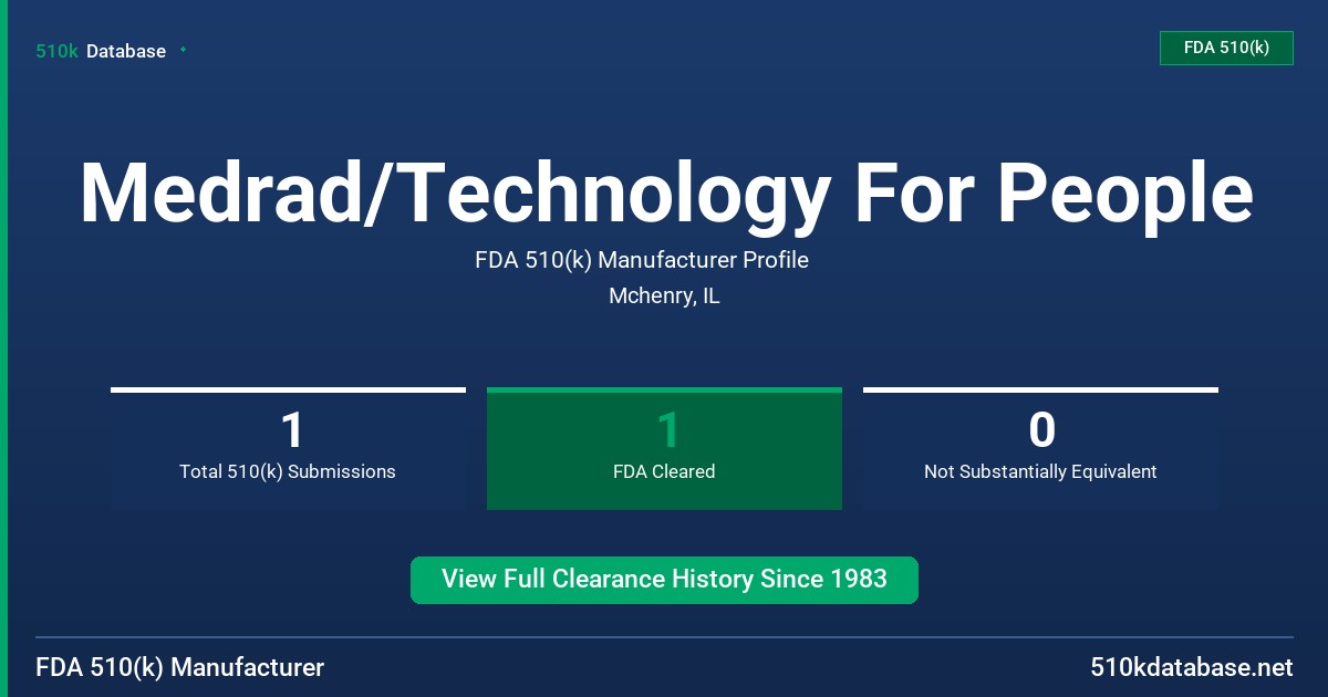 Medrad/Technology For People FDA 510(k) Manufacturer Profile