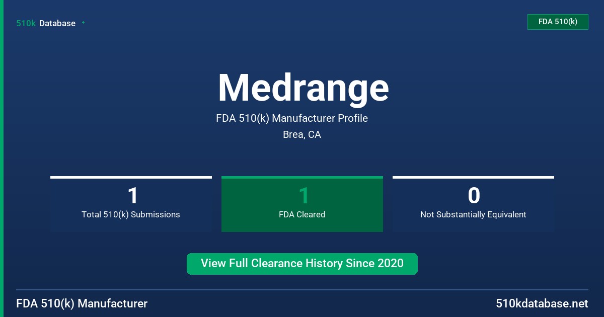 Medrange FDA 510(k) Manufacturer Profile