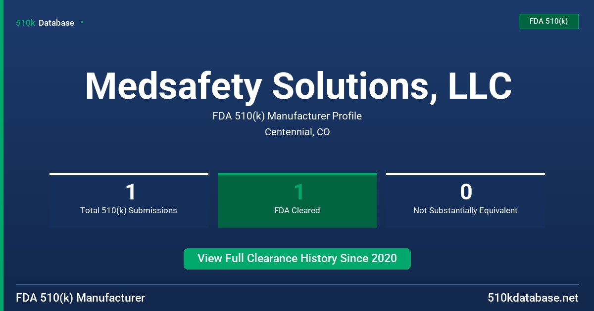 Medsafety Solutions, LLC FDA 510(k) Manufacturer Profile
