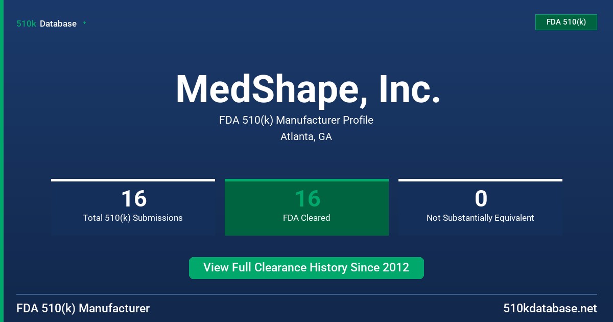 MedShape, Inc. FDA 510(k) Manufacturer Profile