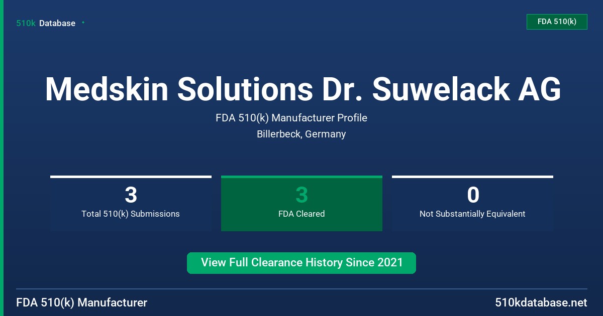 Medskin Solutions Dr. Suwelack AG FDA 510(k) Manufacturer Profile