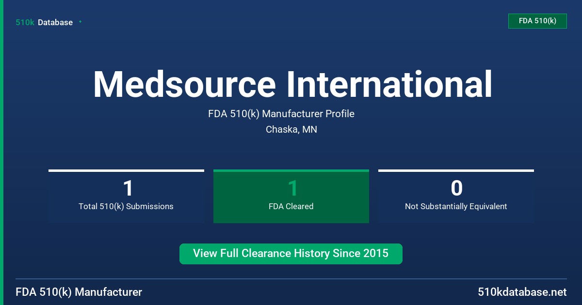 Medsource International FDA 510(k) Manufacturer Profile