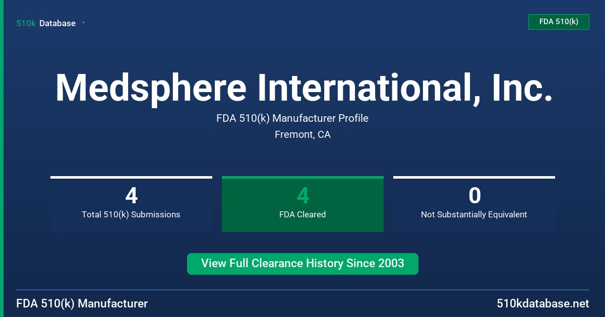 Medsphere International, Inc. FDA 510(k) Manufacturer Profile