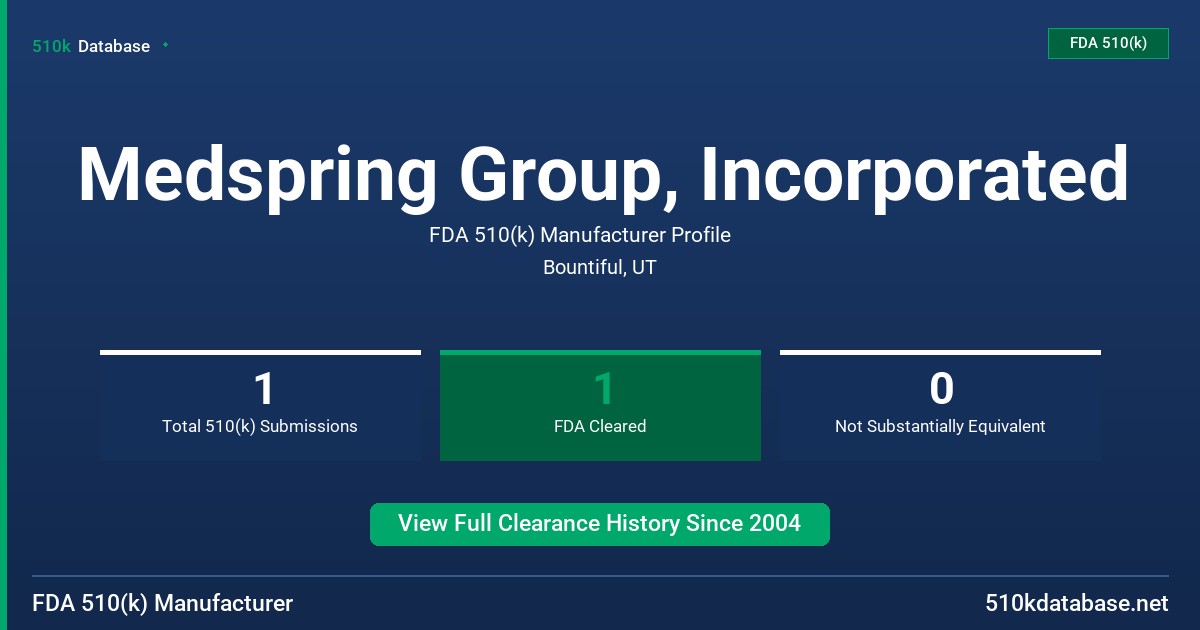 Medspring Group, Incorporated FDA 510(k) Manufacturer Profile