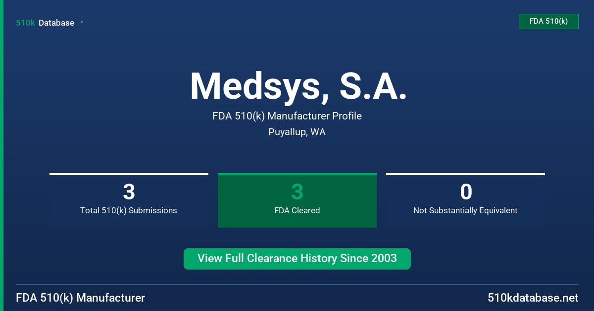 Medsys, S.A. FDA 510(k) Manufacturer Profile