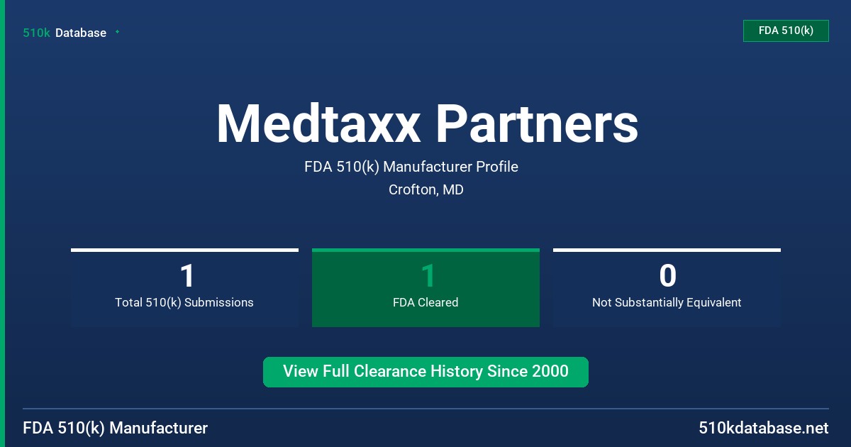 Medtaxx Partners FDA 510(k) Manufacturer Profile