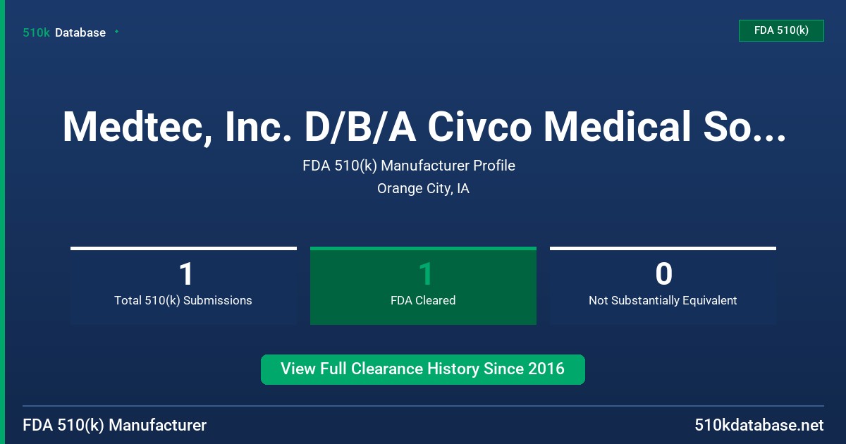 Medtec, Inc. D/B/A Civco Medical Solutions FDA 510(k) Manufacturer Profile
