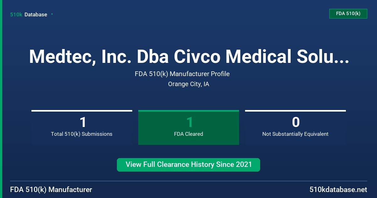 Medtec, Inc. Dba Civco Medical Solutions and Civco FDA 510(k) Manufacturer Profile
