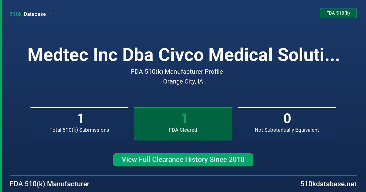 Medtec Inc Dba Civco Medical Solutions and Civco Radiotherap FDA 510(k) Manufacturer Profile