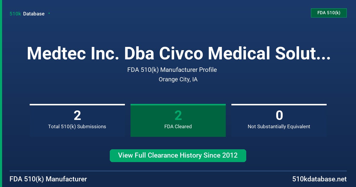 Medtec Inc. Dba Civco Medical Solutions FDA 510(k) Manufacturer Profile