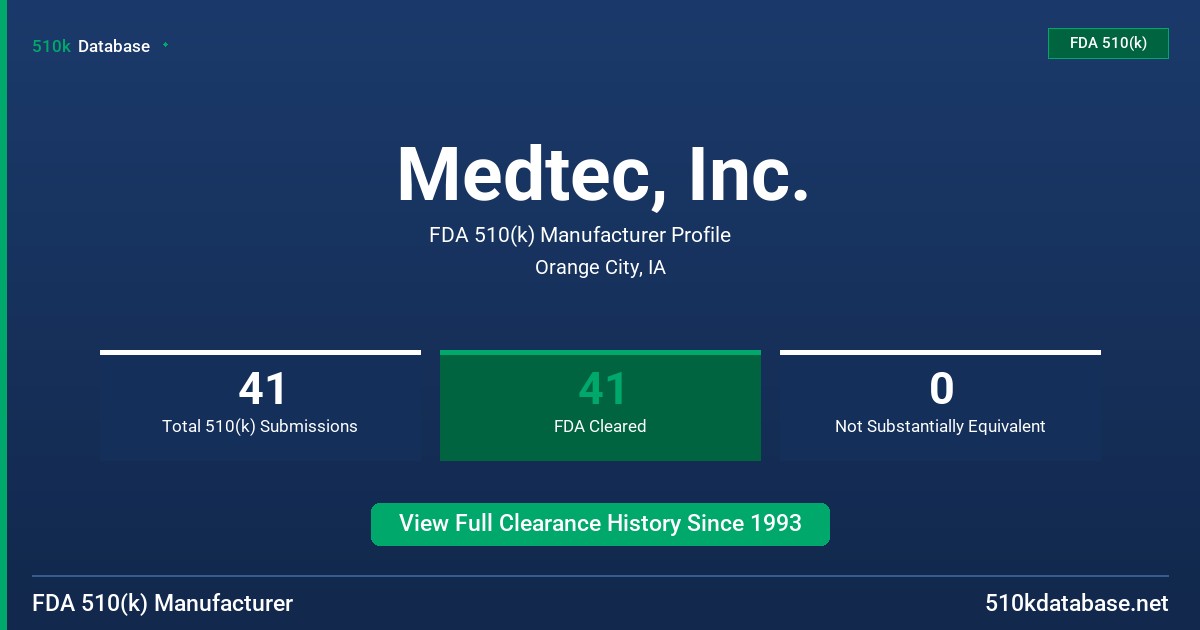 Medtec, Inc. FDA 510(k) Manufacturer Profile