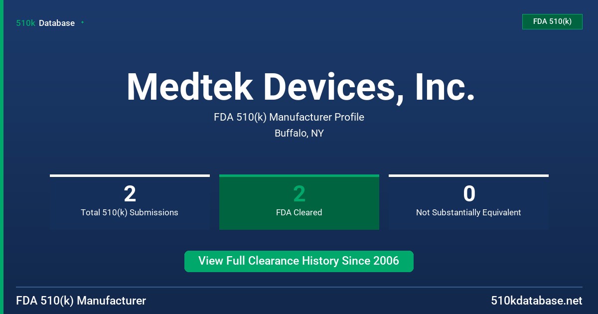 Medtek Devices, Inc. FDA 510(k) Manufacturer Profile