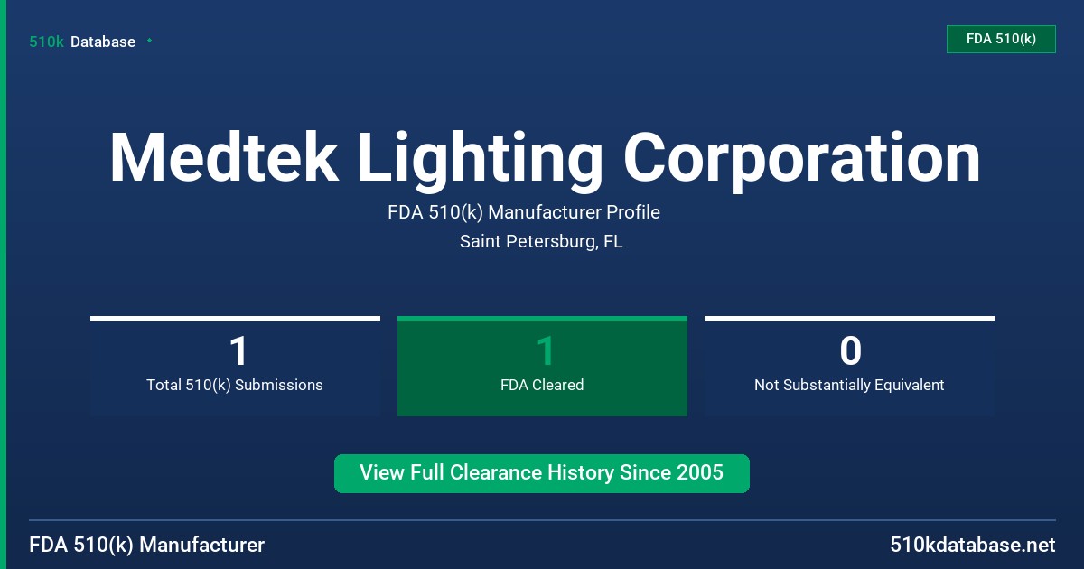 Medtek Lighting Corporation FDA 510(k) Manufacturer Profile