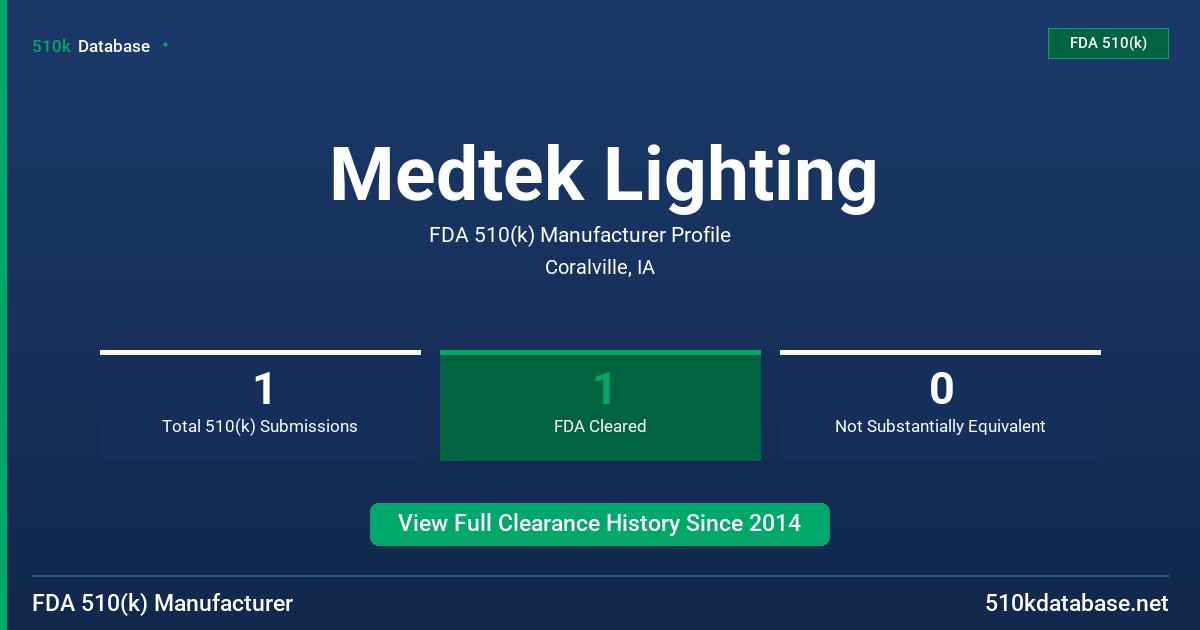Medtek Lighting FDA 510(k) Manufacturer Profile