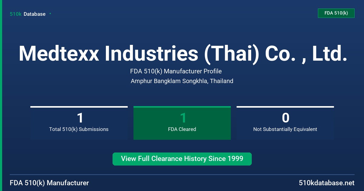 Medtexx Industries (Thai) Co. , Ltd. FDA 510(k) Manufacturer Profile