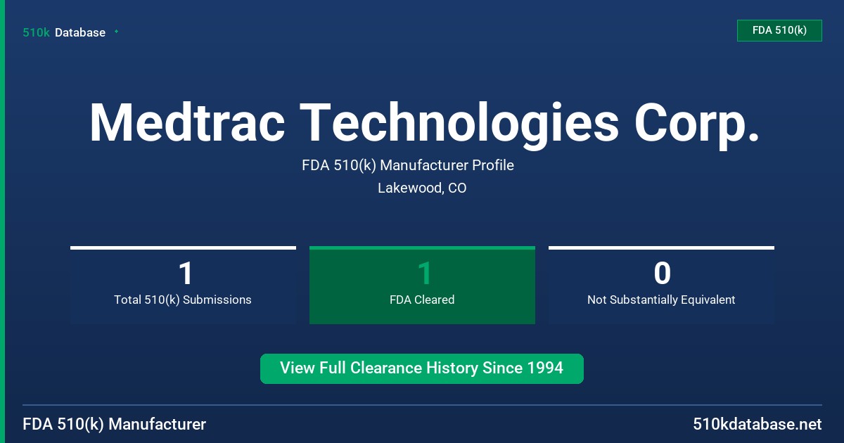 Medtrac Technologies Corp. FDA 510(k) Manufacturer Profile