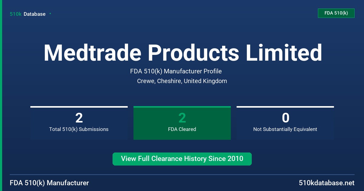 Medtrade Products Limited FDA 510(k) Manufacturer Profile
