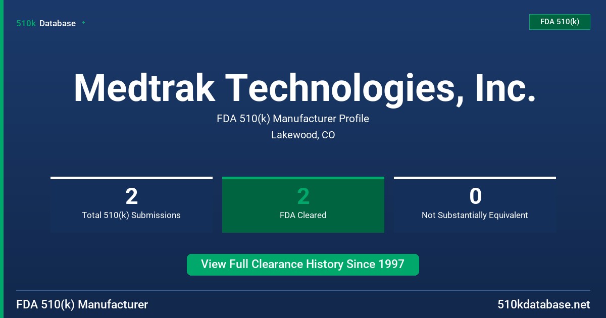 Medtrak Technologies, Inc. FDA 510(k) Manufacturer Profile