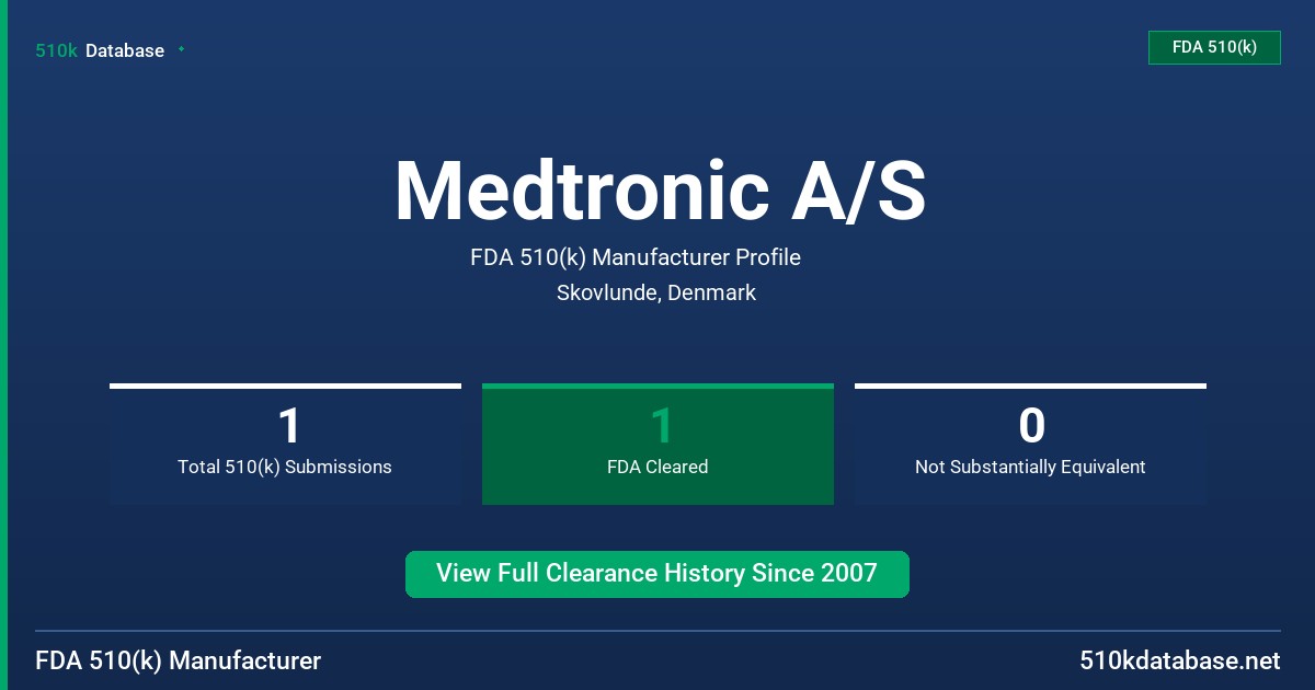 Medtronic A/S FDA 510(k) Manufacturer Profile