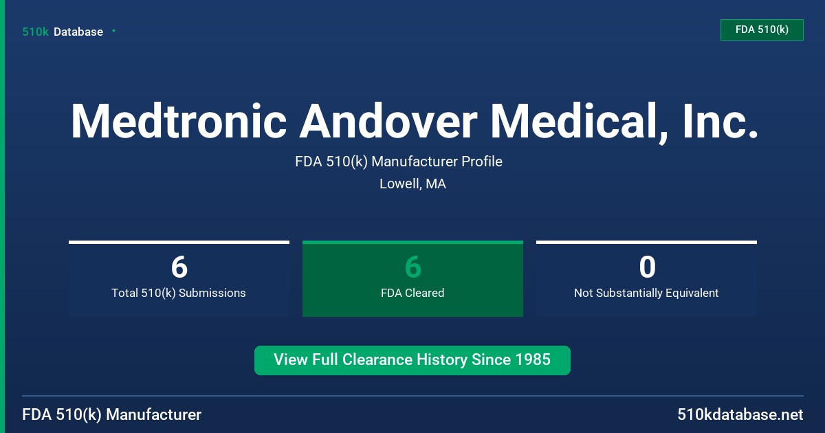 Medtronic Andover Medical, Inc. FDA 510(k) Manufacturer Profile